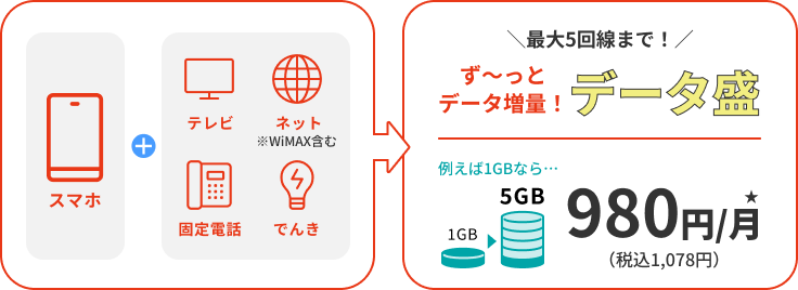 電池が切れるのが早い、端末に傷やヒビがある、アプリの動きが遅い、OSのアップデートができない