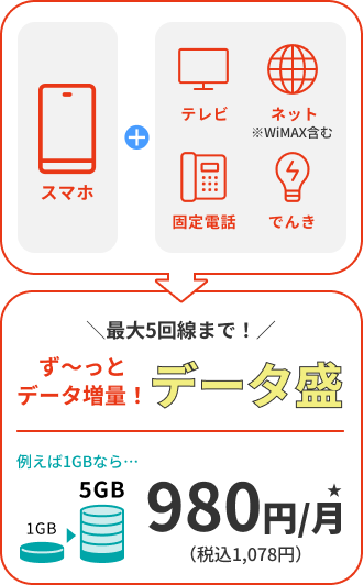 電池が切れるのが早い、端末に傷やヒビがある、アプリの動きが遅い、OSのアップデートができない